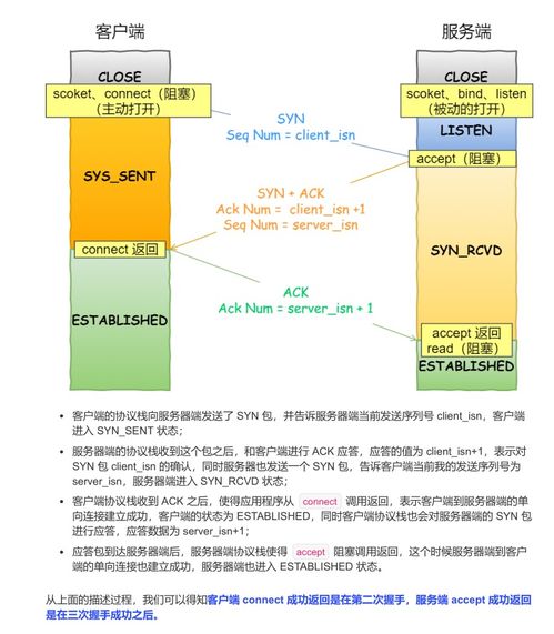 超神 华为工程师又爆新作,这两份 典藏限量级 计算机操作系统与计算机网络,让你圆梦bat